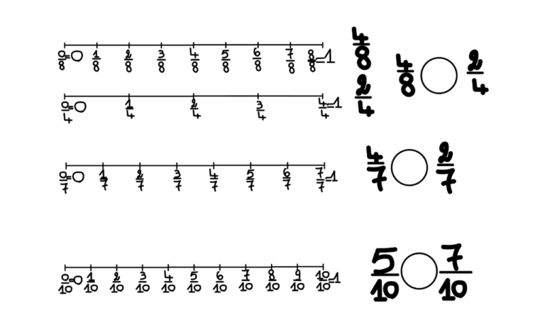 Comparing fractions with unlike denominators worksheet