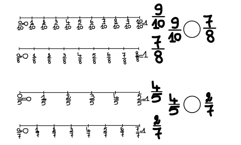 Comparing fractions with unlike denominators worksheet