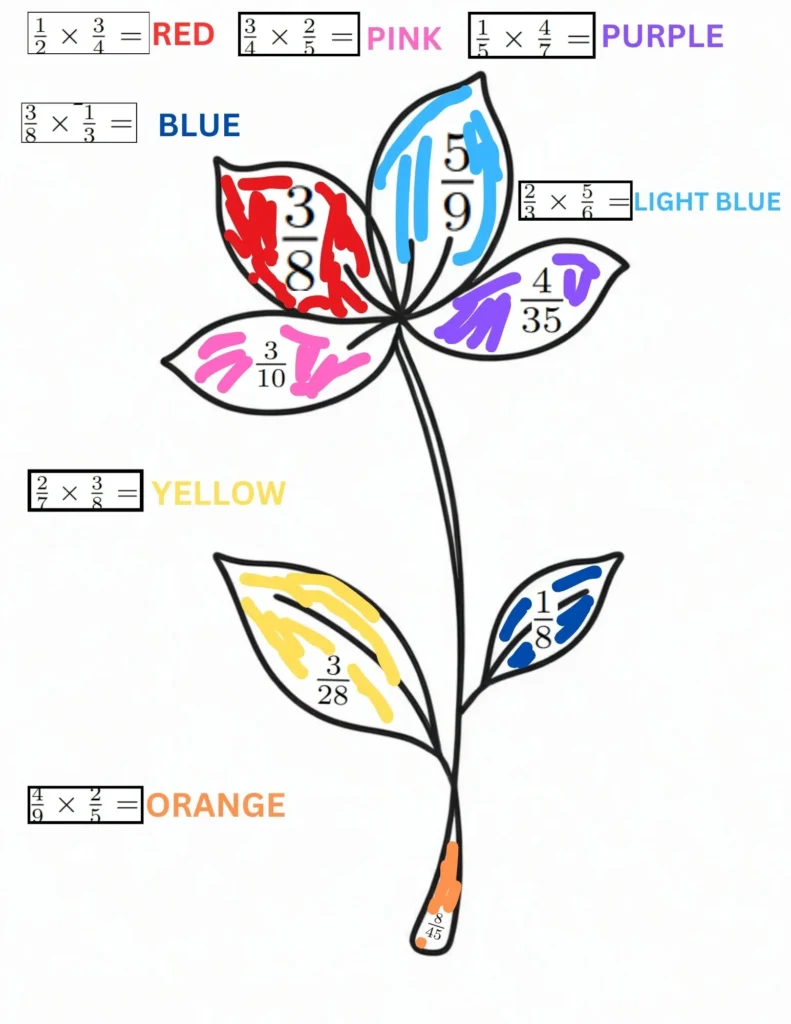 color by number fractions worksheets : flower edition