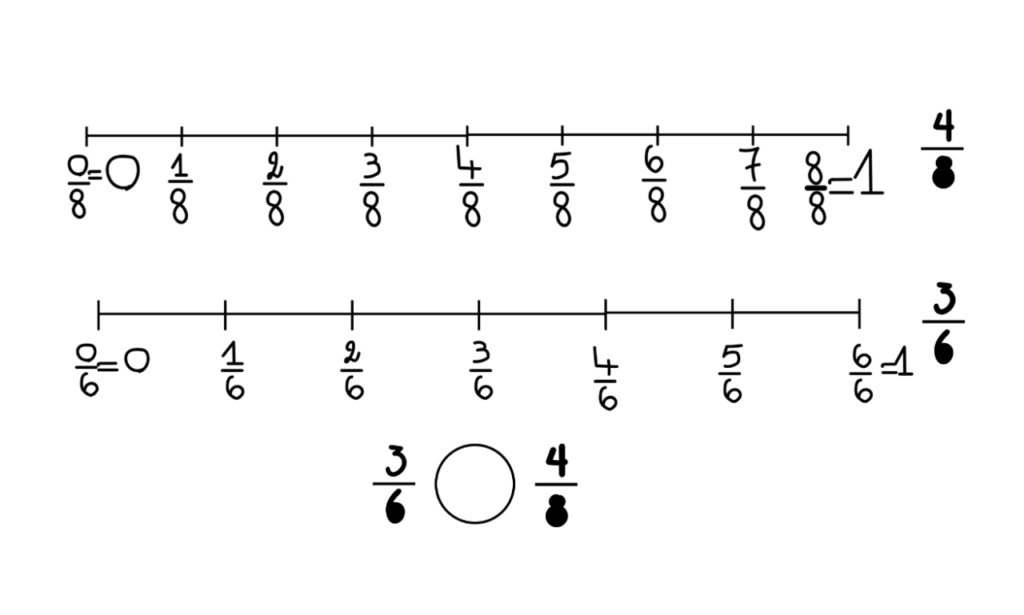 Comparing fractions with unlike denominators worksheet