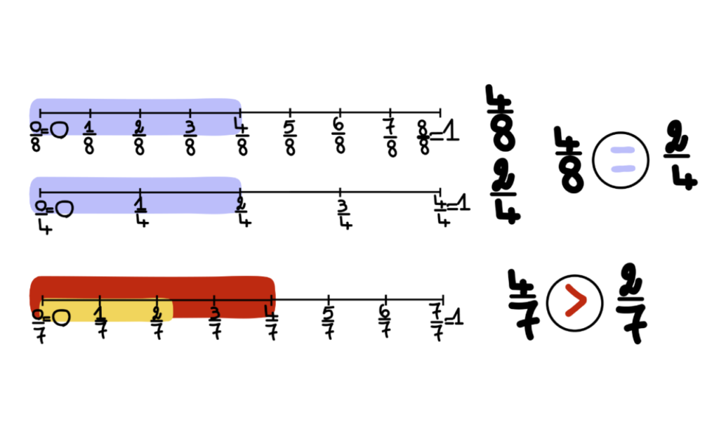 Comparing fractions with unlike denominators worksheet