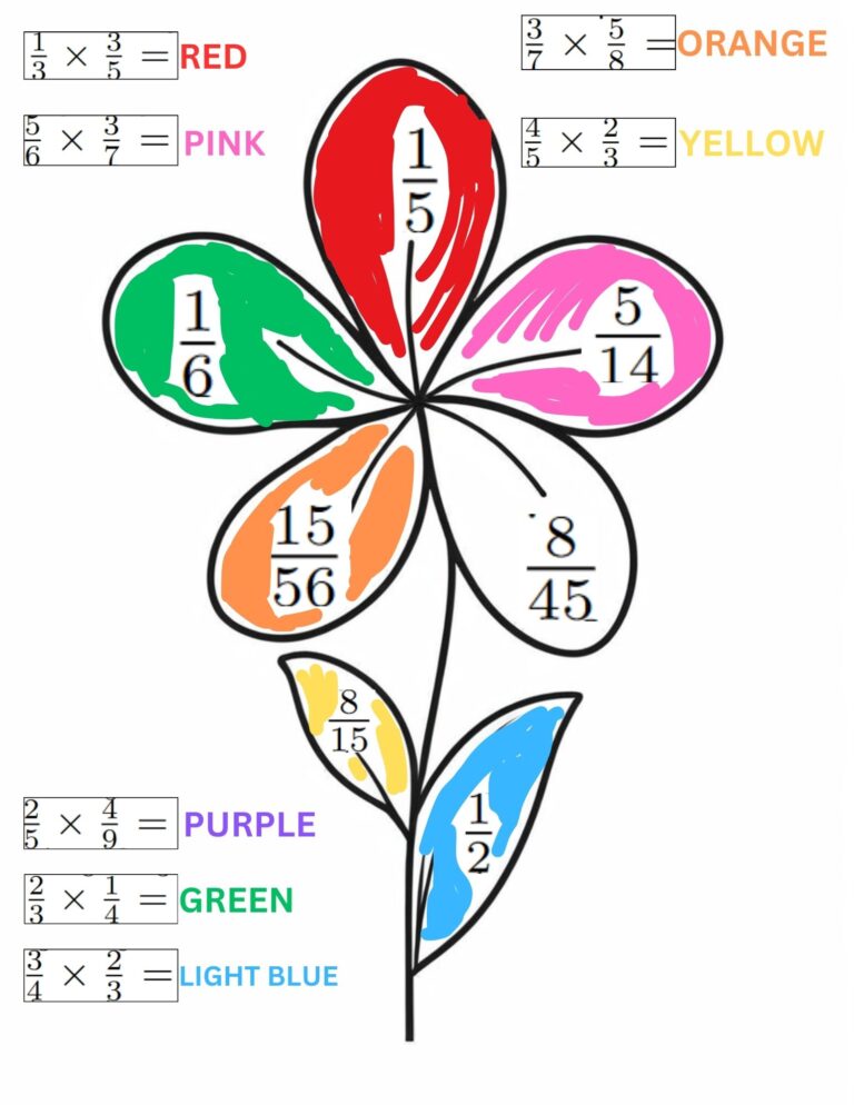 Multiplying fractions color by number | flower petal template | fraction flowers