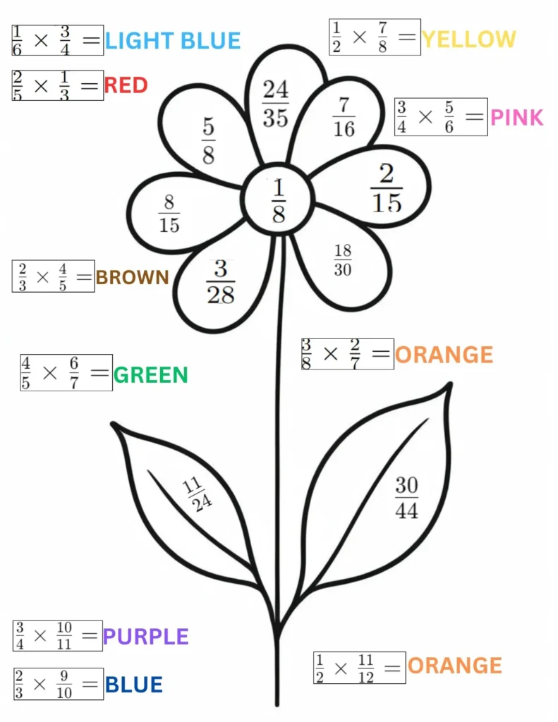 color by number fractions worksheets : flower edition